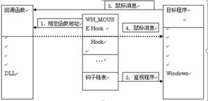 钩子简单原理图
